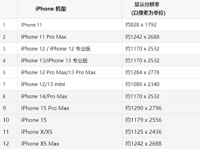 苹涿州果维修分享iPhone主屏幕壁纸显得模糊怎么办