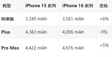 涿州苹果16维修分享iPhone16/Pro系列机模再曝光