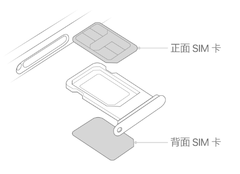 涿州苹果15维修分享iPhone15出现'无SIM卡'怎么办