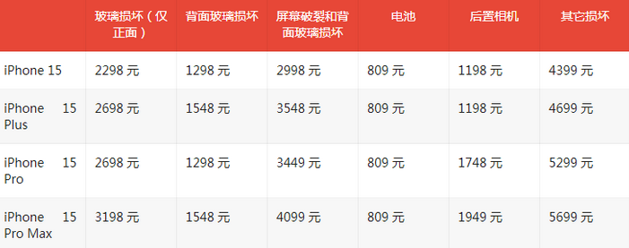 涿州苹果15维修站中心分享修iPhone15划算吗