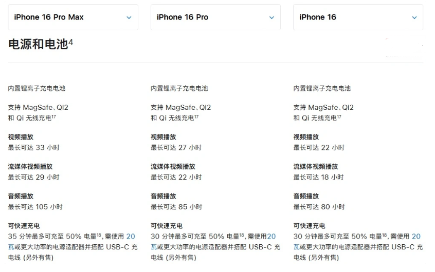 涿州苹果手机维修分享 iPhone 16 目前实测充电峰值功率不超过 39W 